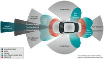 Figure 3 : ADAS Systems and their corresponding sensor usage