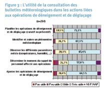 L'utilité de la consultation des bulletins météorologiques dans les actions liées aux opérations de déneigement et de déglaçage