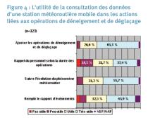 L'utilité de la consultation des données d'une station météoroutière mobile dans les actions liées aux opérations de déneigement et de déglaçage