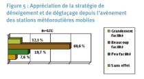 Appréciation de la stratégie de déneigement depuis l'avènement des stations météoroutières mobiles