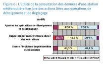 L'utilité de la consultation des données d'une station météoroutière fixe lors des actions liées aux opérations de déneigement et de déglaçage