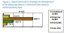 Appréciation de la stratégie de déneigement et de déglaçage depuis l'avènement des stations météoroutières fixes