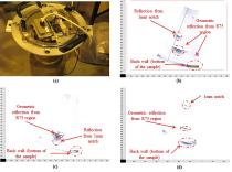 PAUT experimental results from 1mm deep notch (a) scanner set up, wheel seat region (b), R75 curvature (c) and R51 curvature (d)