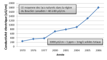 Augmentation de la CE dans l'eau du lac après la construction de l'autoroute 40.