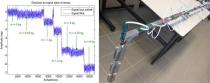 Photo et mesures des performances statiques en
laboratoire du système de mesure de la déformée
