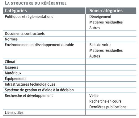 La structure du référentiel